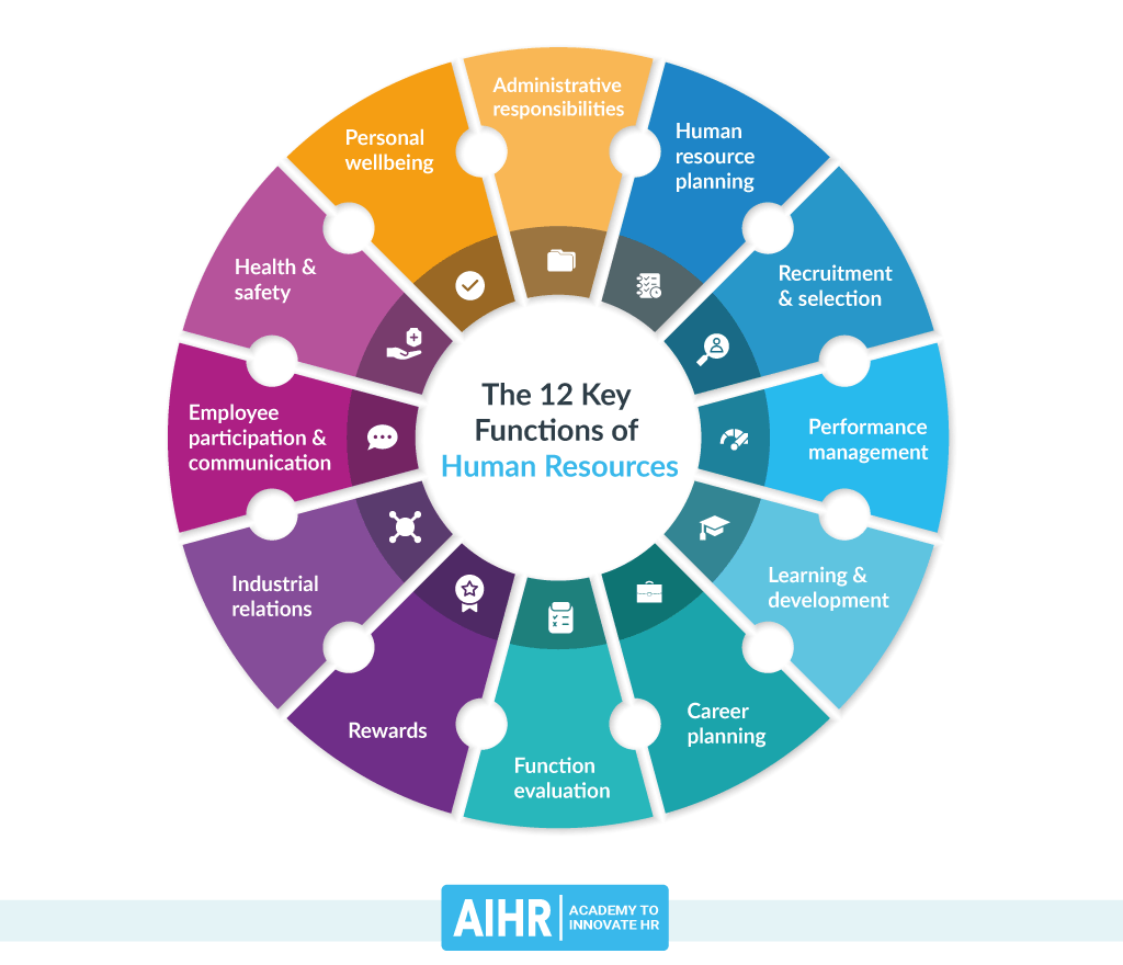 Key HR Functions