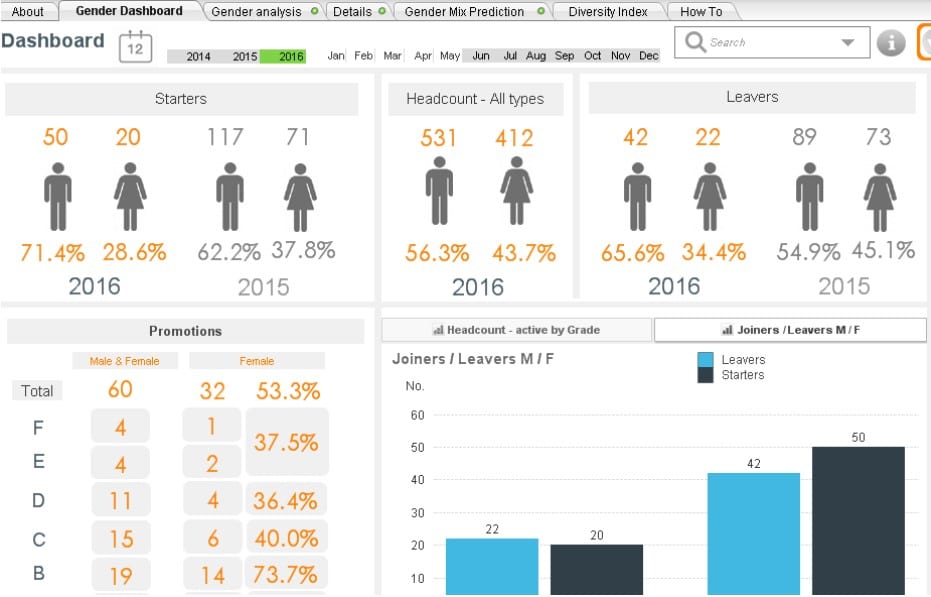 The Hr Dashboard And Hr Report A Full Guide With Examples And Templates