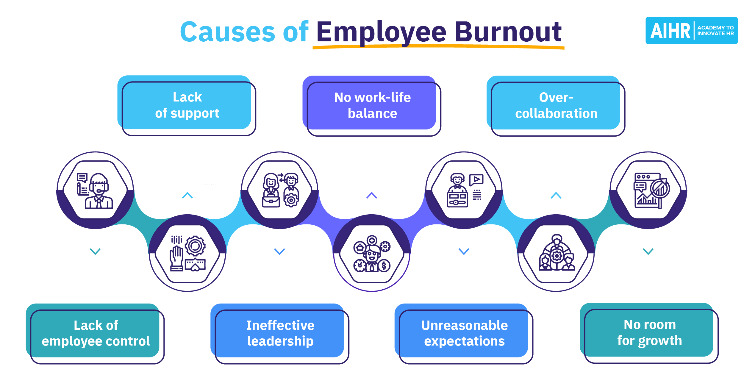 Worker Burnout 2024 - Anica Brandie