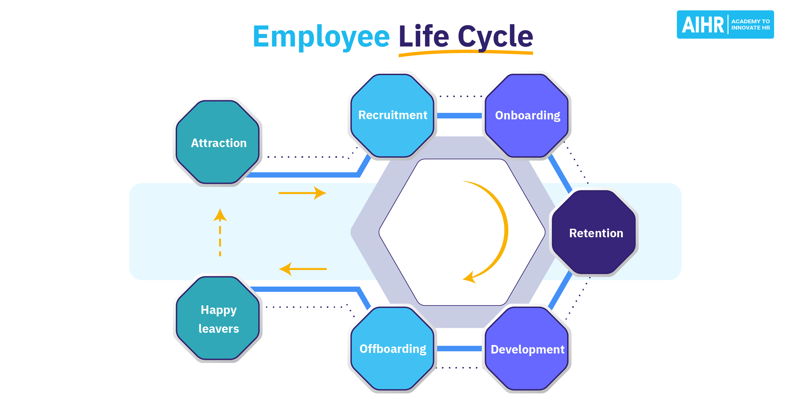 Employee Life Cycle Infographic