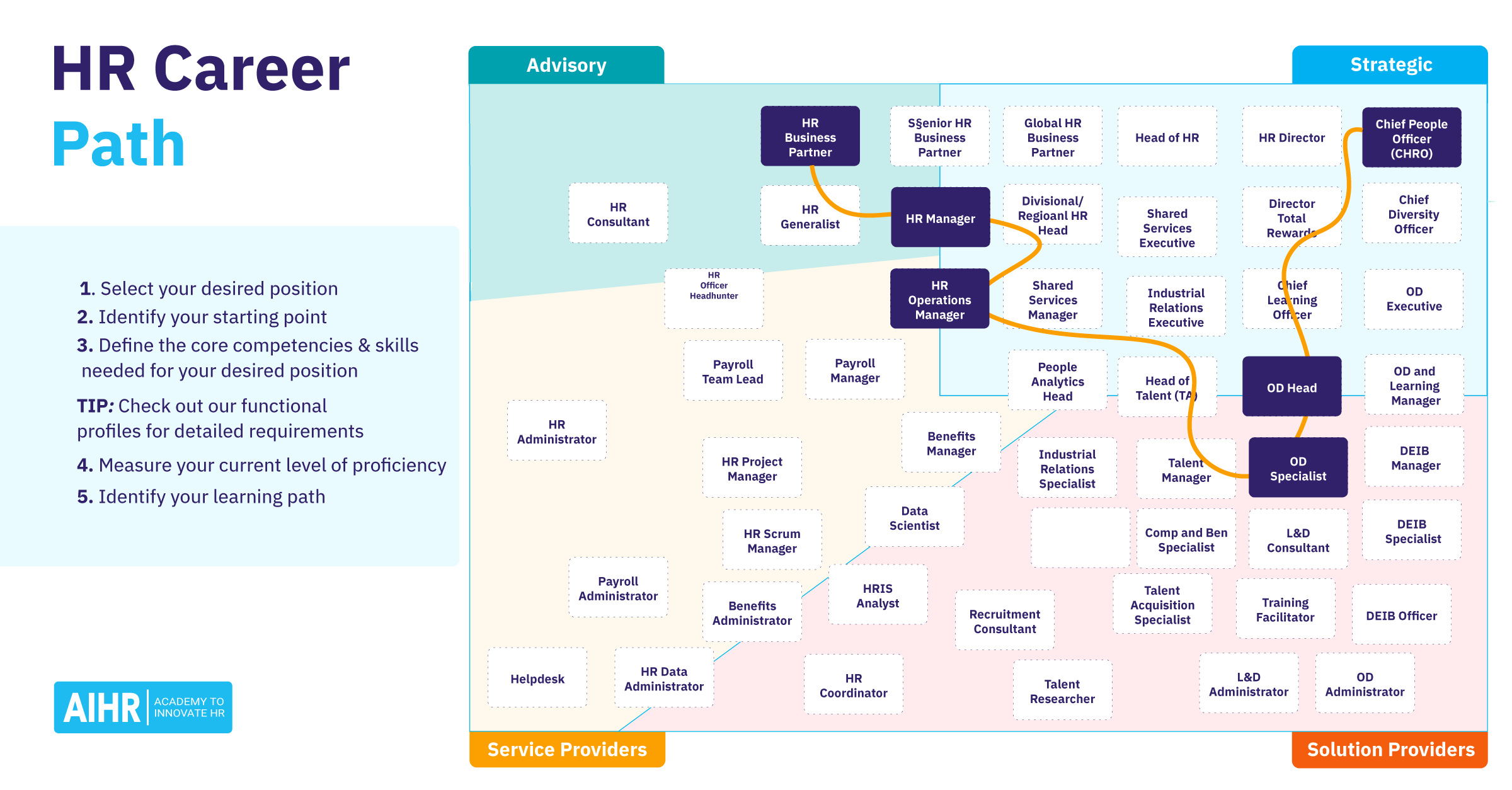 Career Map Examples