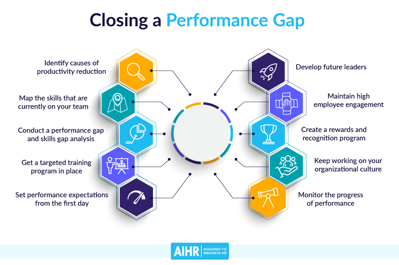 Closing The Gap Action Plan at jamesacastro blog