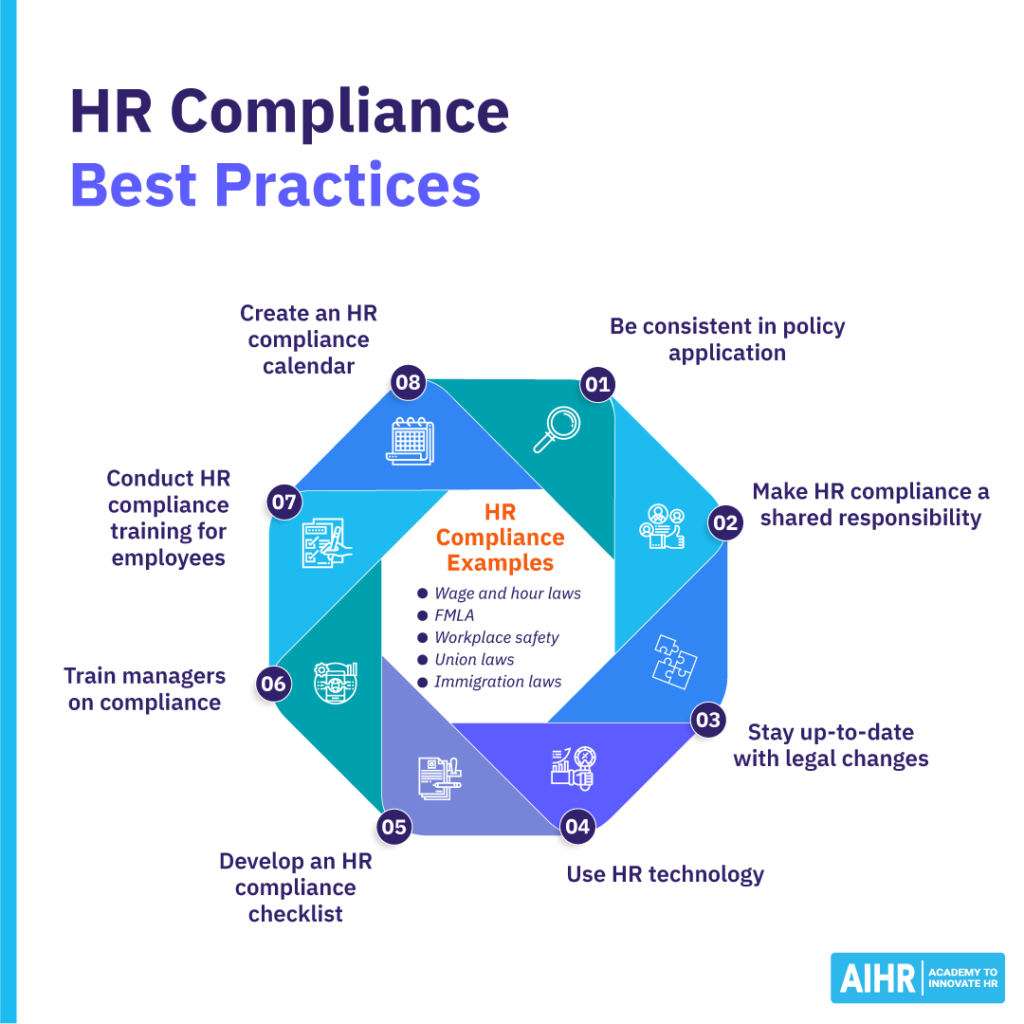 HR compliance best practices include applying policies consistently and creating an HR compliance calendar.