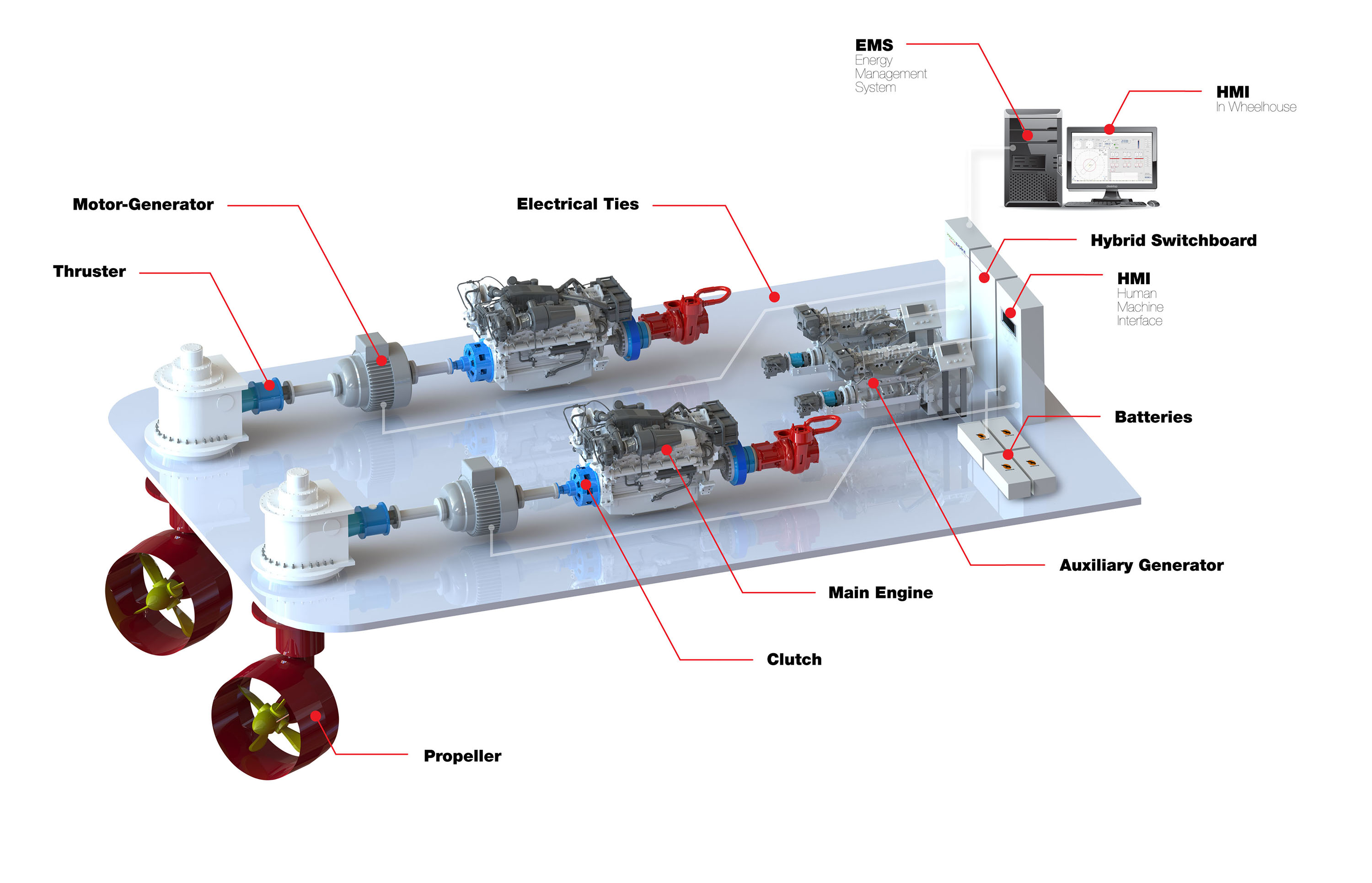 Exploring Vehicle's Fuel System - Savel Blogs