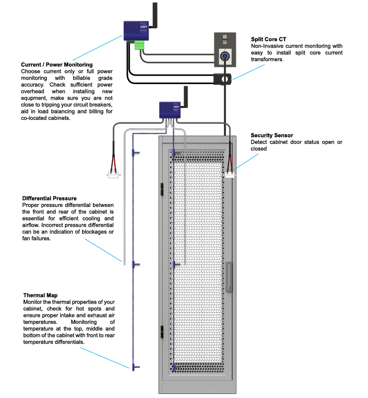 rack+ data center monitoring