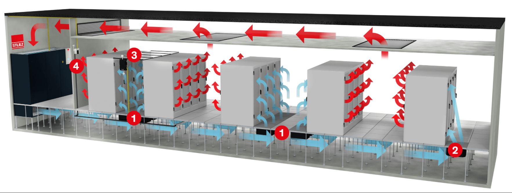 airflow management