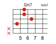 Gm7の押さえ方 ギターコードブック