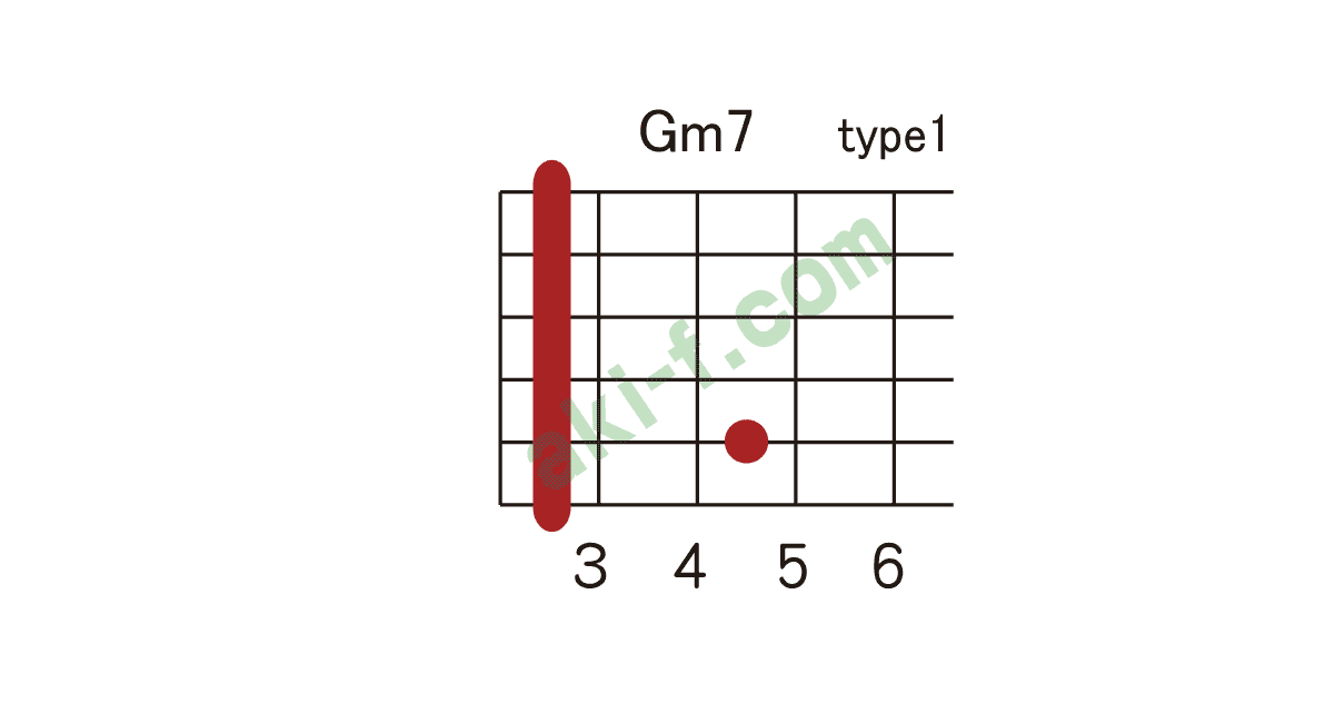 Gm7の押さえ方 ギターコードブック