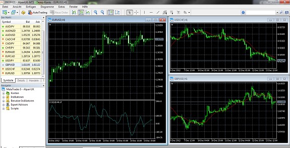 Charts im MetaTrader 5 von Alpari