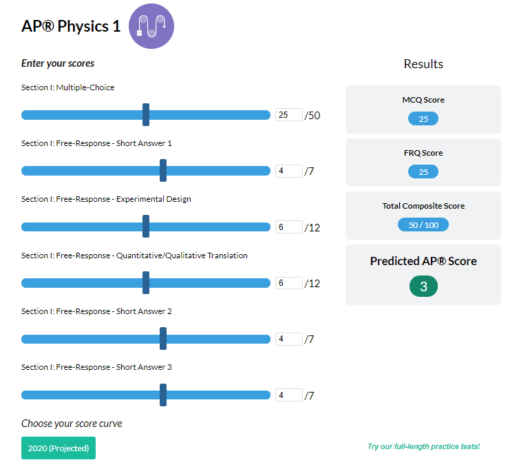 AP® Physics I score calculator