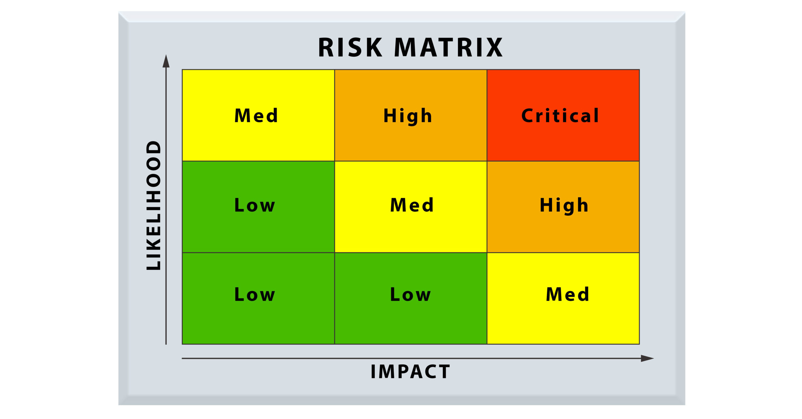 Threat Intelligence Template