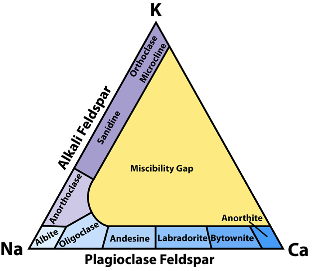 feldsparclassificationmm.jpg