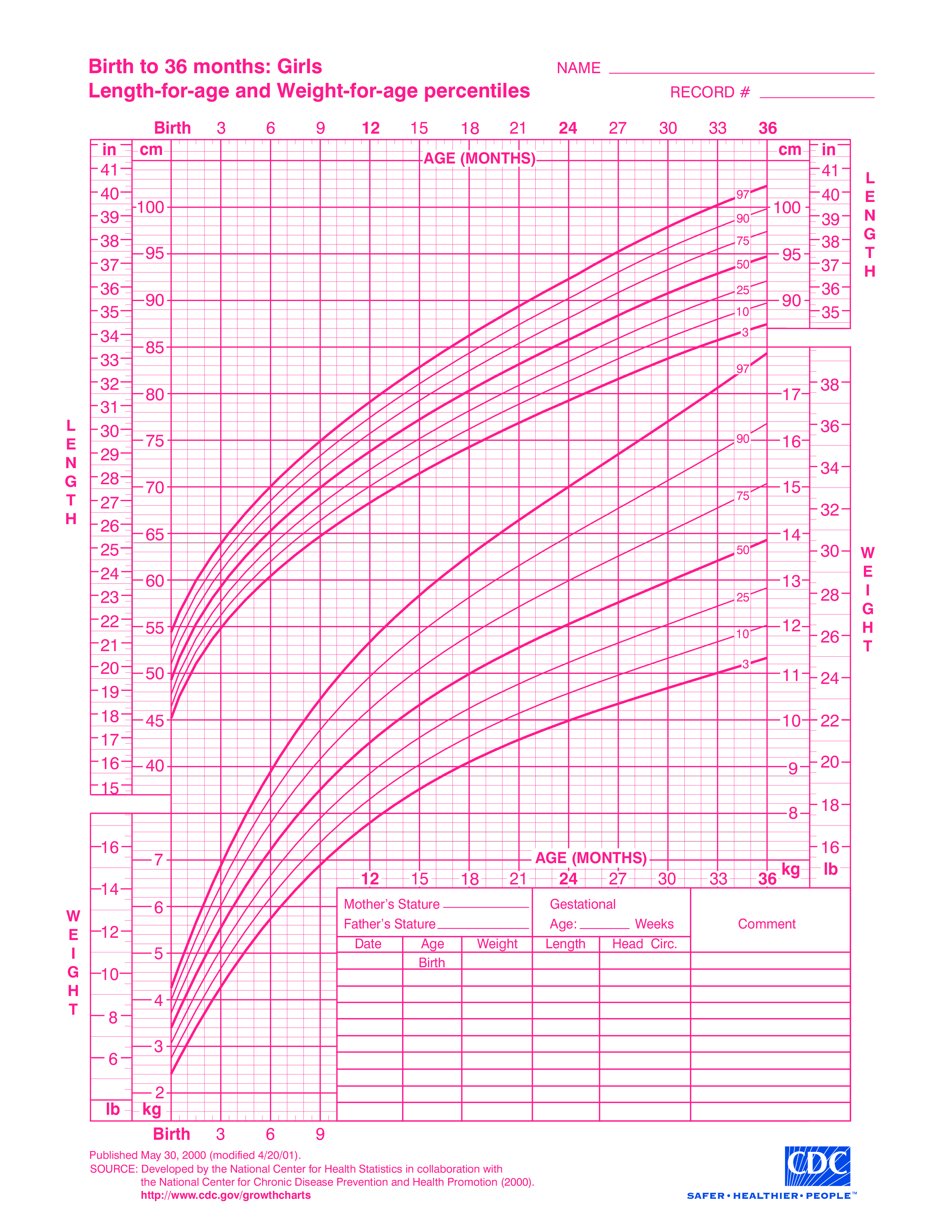 Baby Growth Chart Template Templates Free Printable | Images and Photos ...