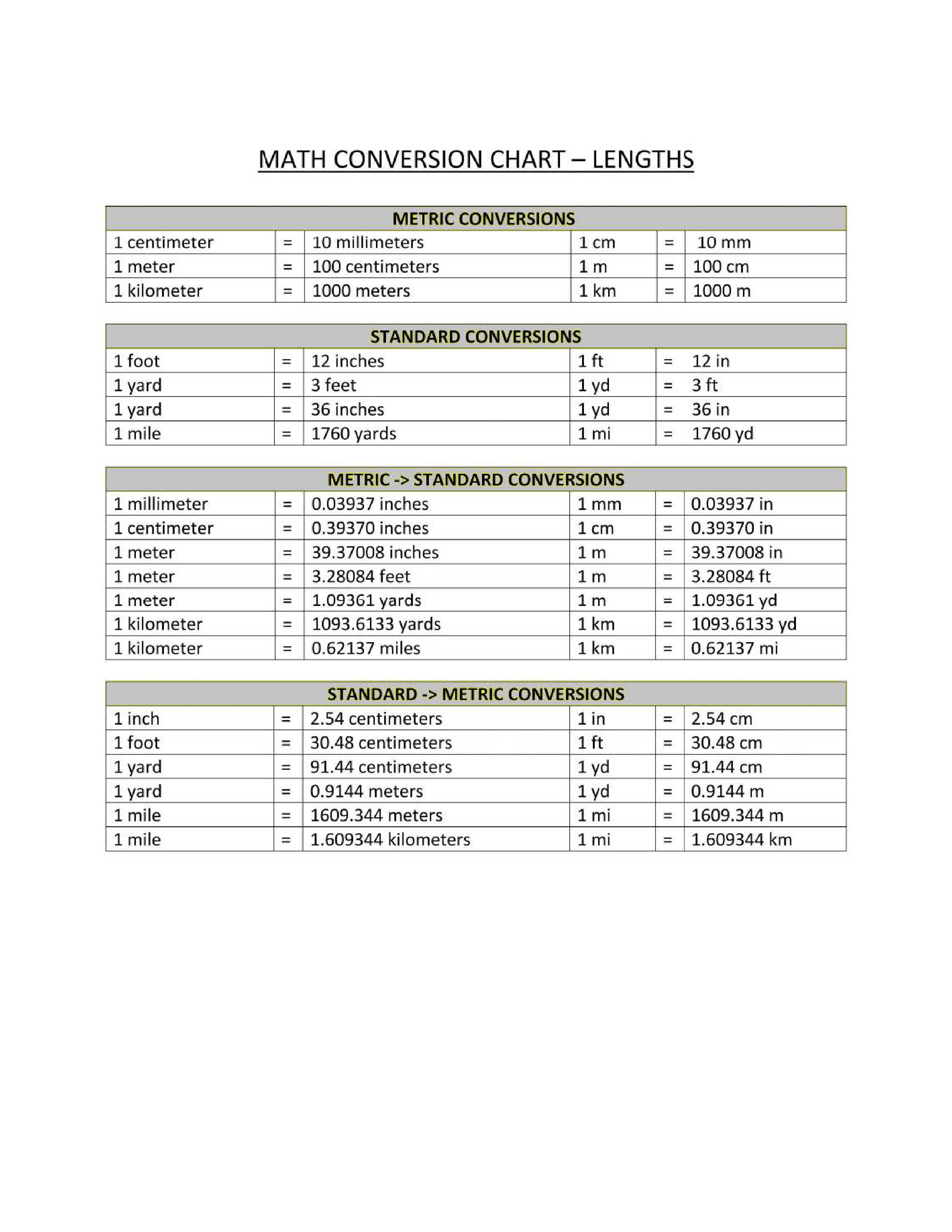 Metric Conversion Charts Printable