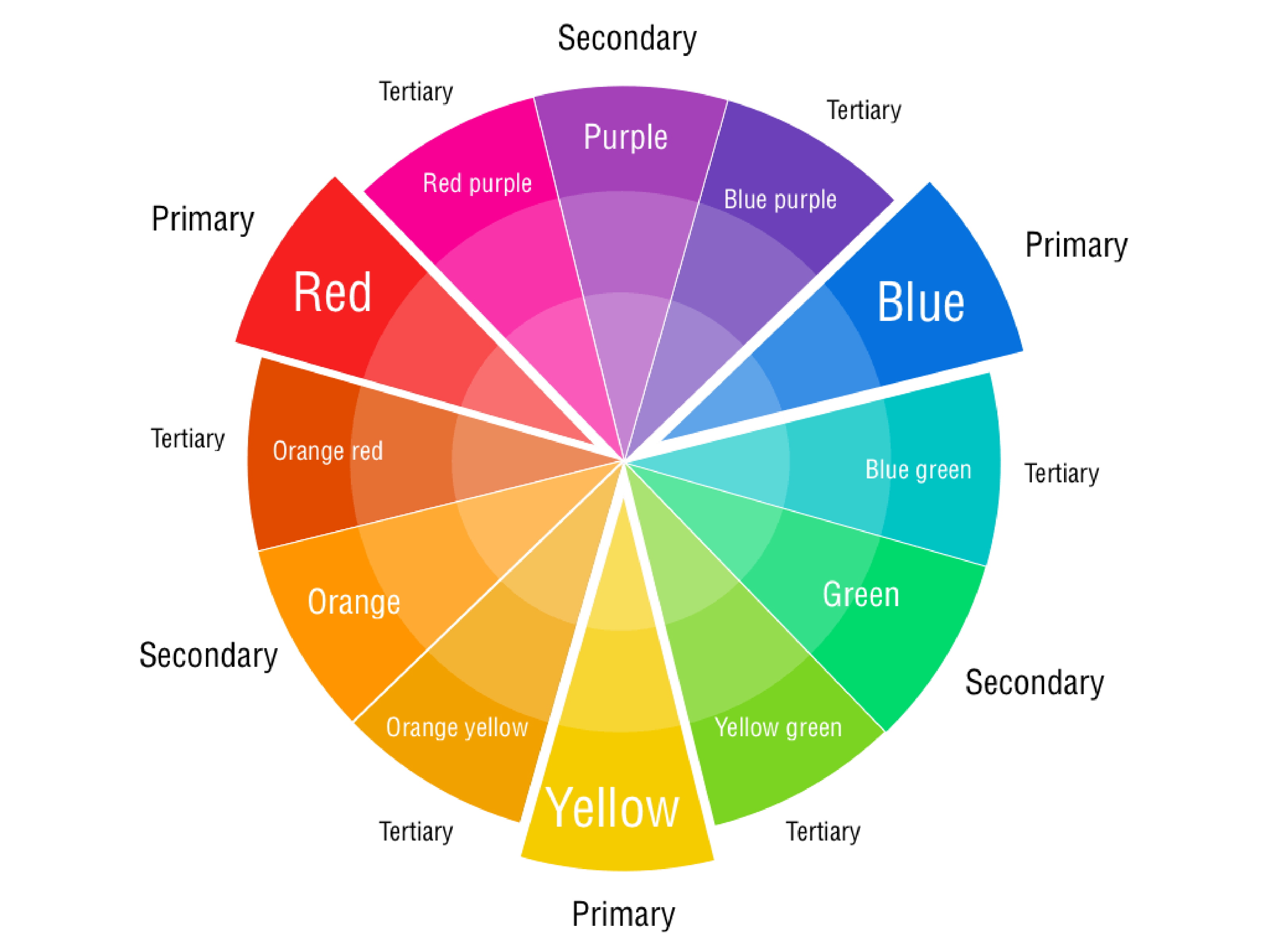 免费 Printable Color Wheel Chart | 样本文件在 allbusinesstemplates.com