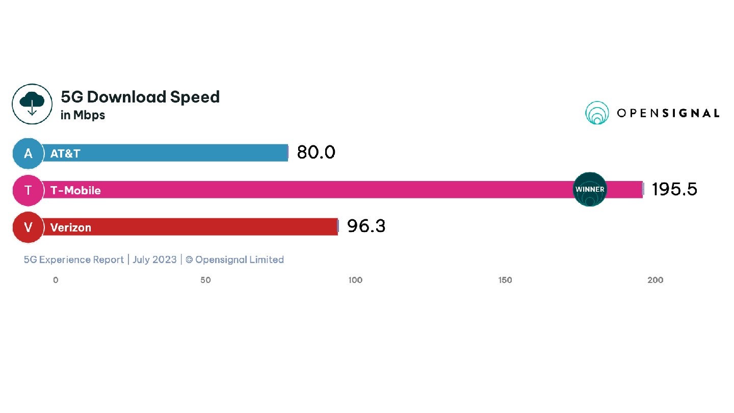 How fast is 5G home internet? | Allconnect