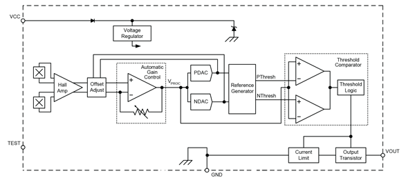 Transmission - A1667 | Allegro MicroSystems