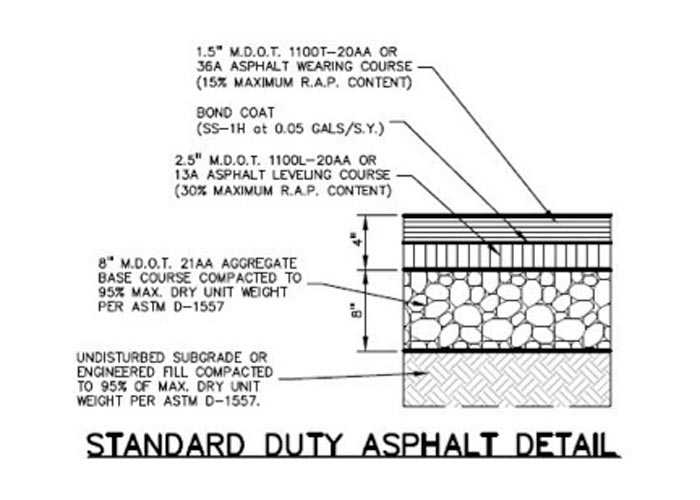 Speed Bumps | Pothole Repair | Allied Construction