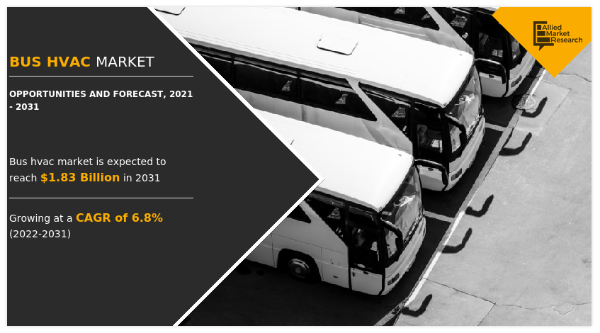 Bus HVAC Market, bus HVAC industry