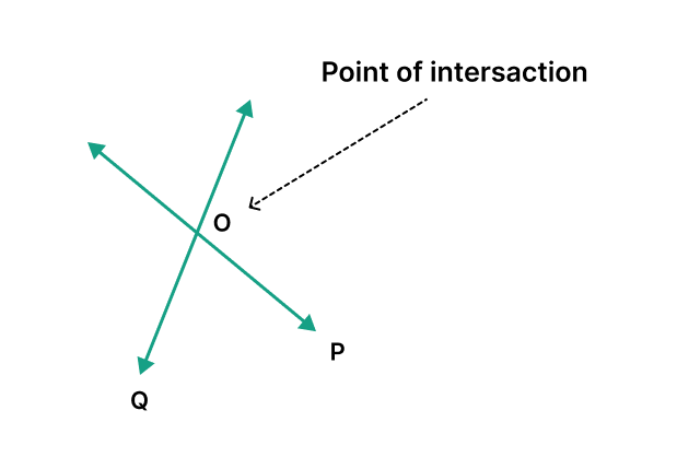 intersecting lines 