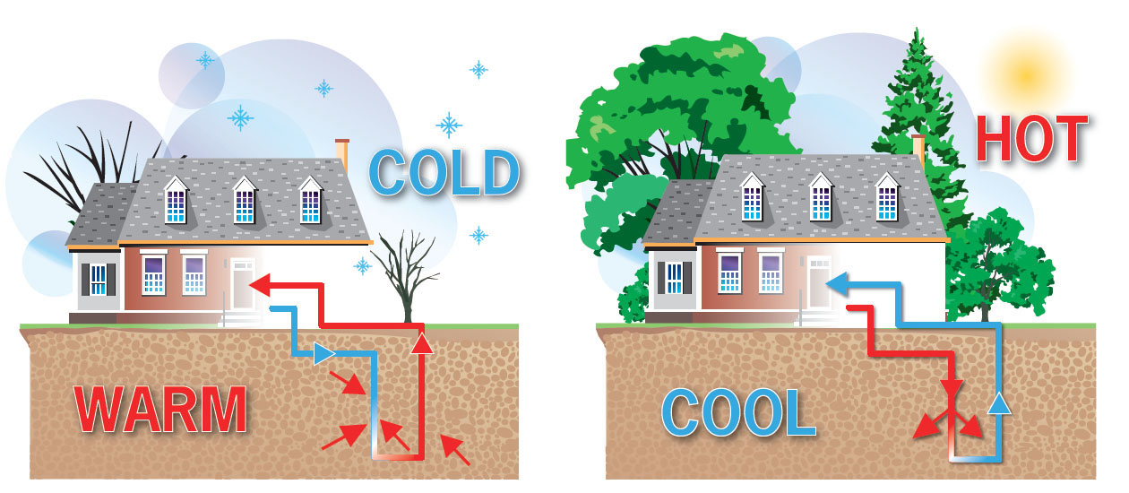 geothermal HVAC