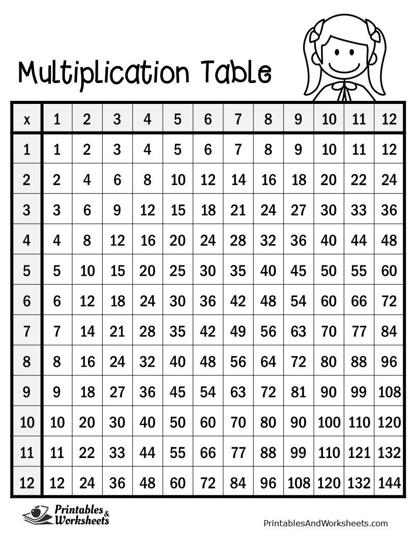 Multiplication Chart 1-12 Worksheet