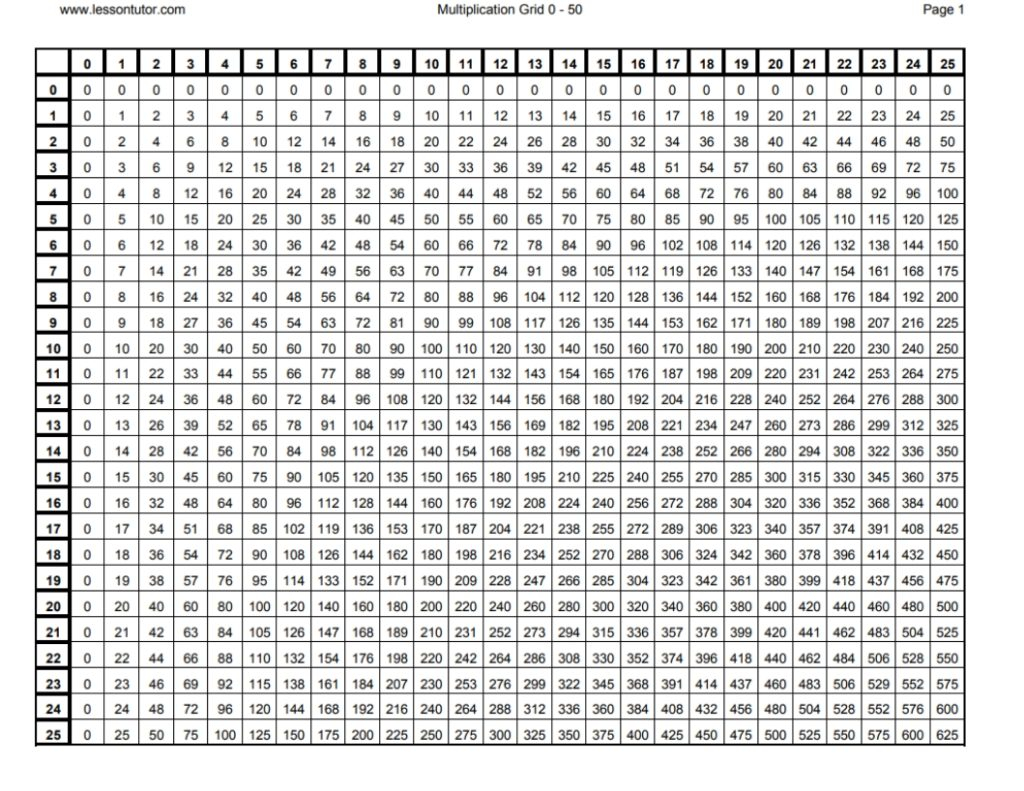 Multiplication Chart 50×50 | AlphabetWorksheetsFree.com