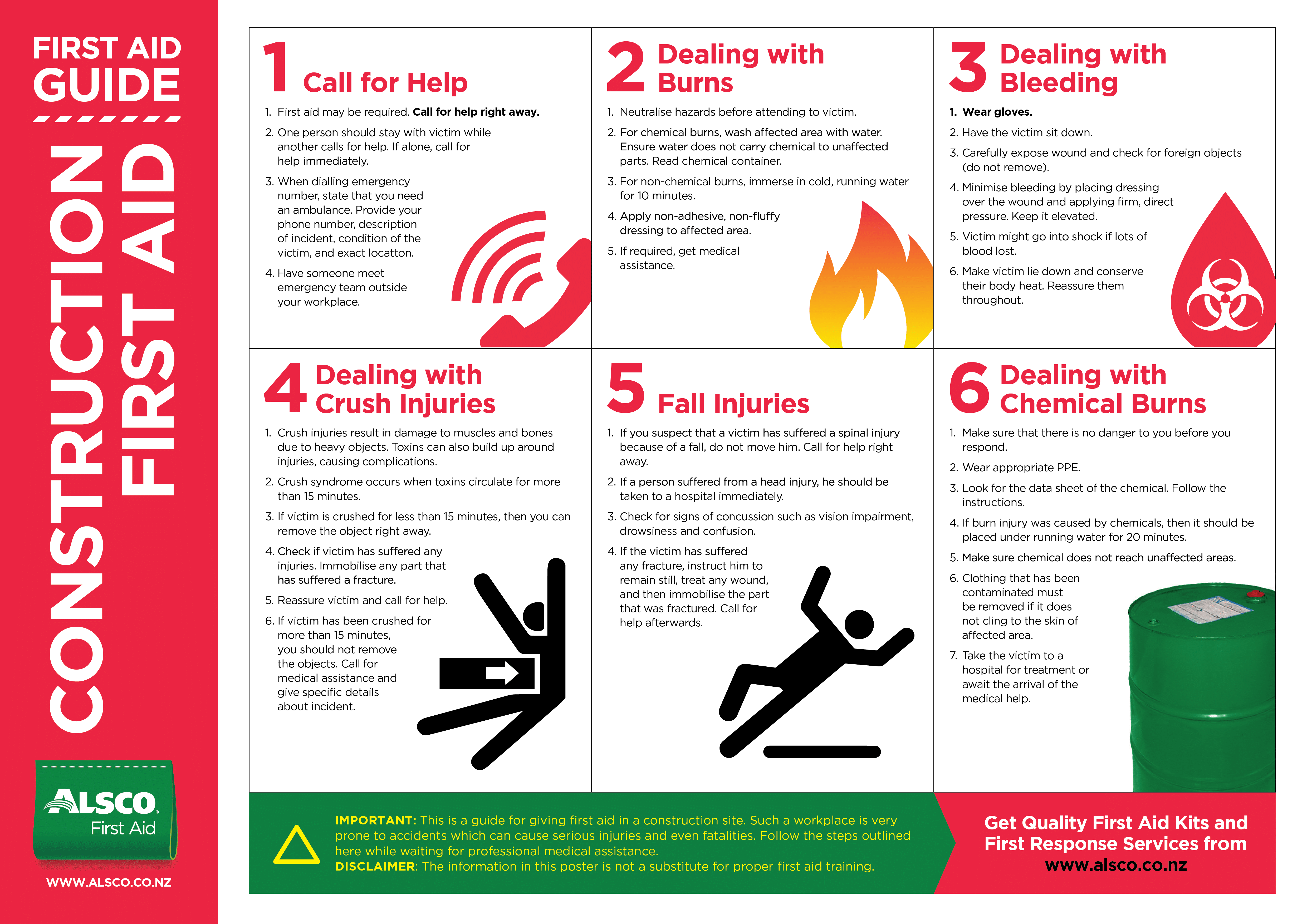 First Aid Poster Printable - Printable World Holiday