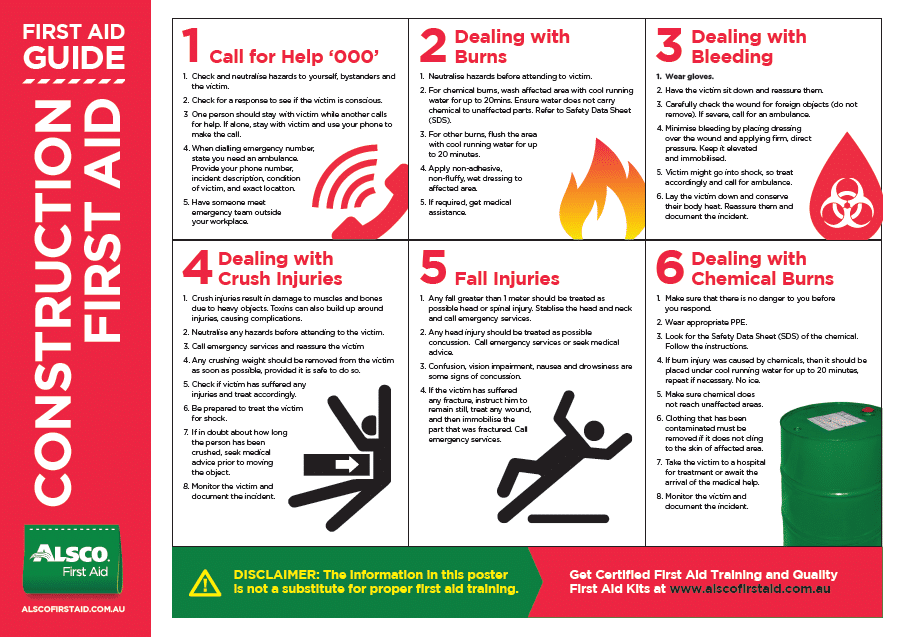 First Aid Poster Template