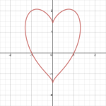 The Mathematics of Love!