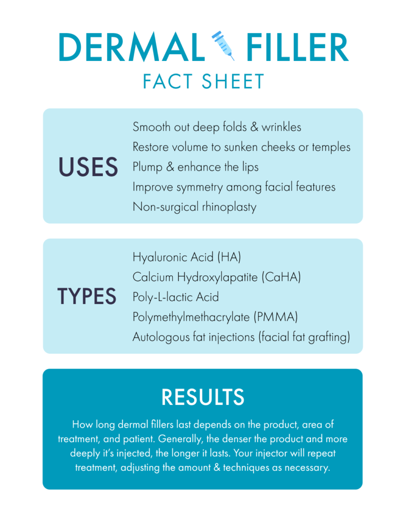 Dermal Filler fact sheet from the American Board of Cosmetic Surgery