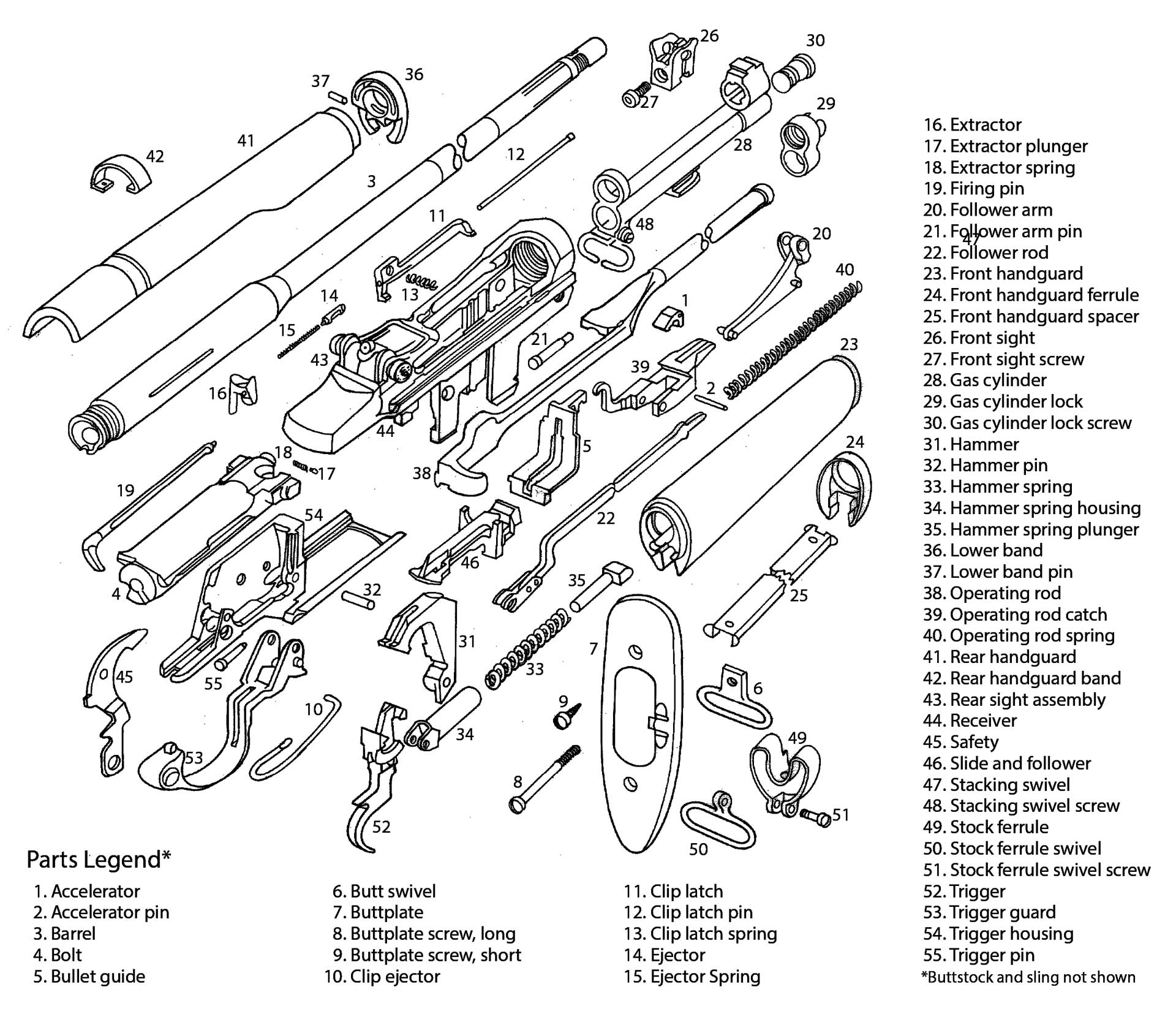 M1 Garand Gas System Diagram