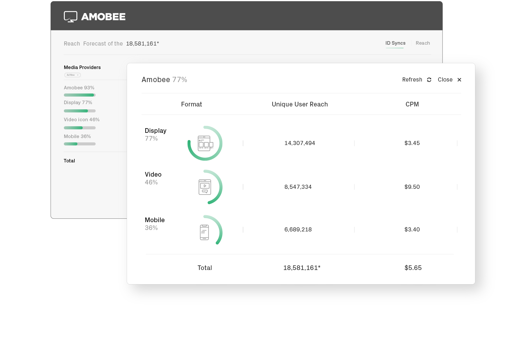 Programmatic advertising makes forecasting easy