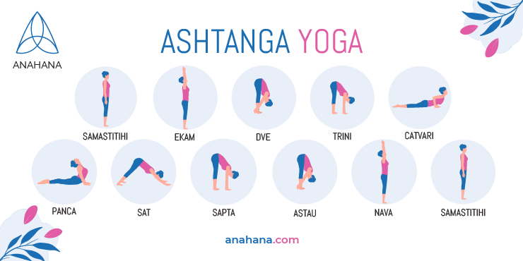 Ashtanga Yoga