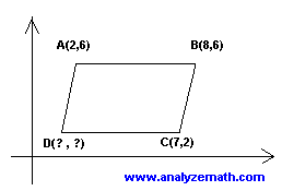 Coordinate grid with parallelogram points A(1,5), B(5,5), C(7,2)