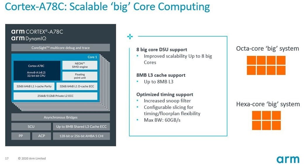 Arm Cortex A78C specs