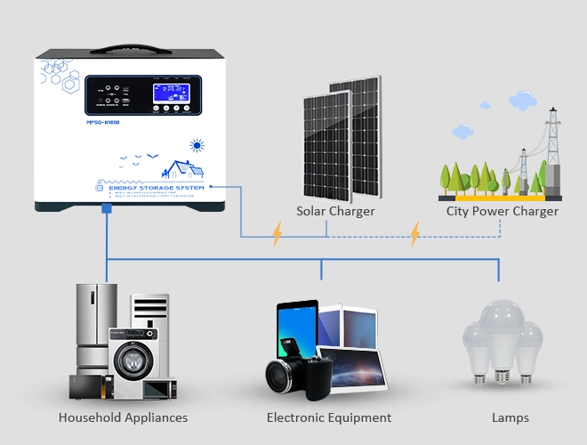  lithium batteries for solar power