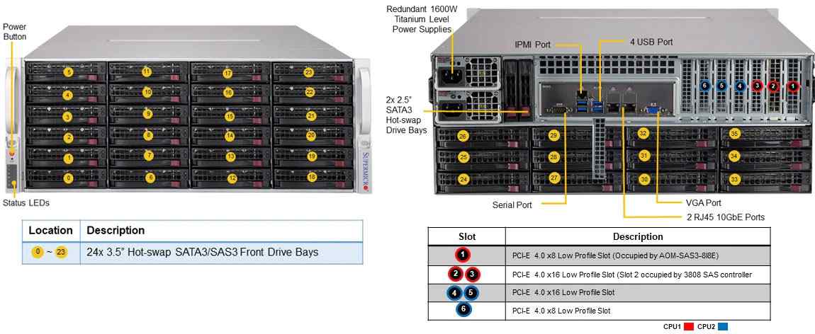 Anewtech Systems SSG-640P-E1CR36L Storage Server Supermicro Enterprise ...