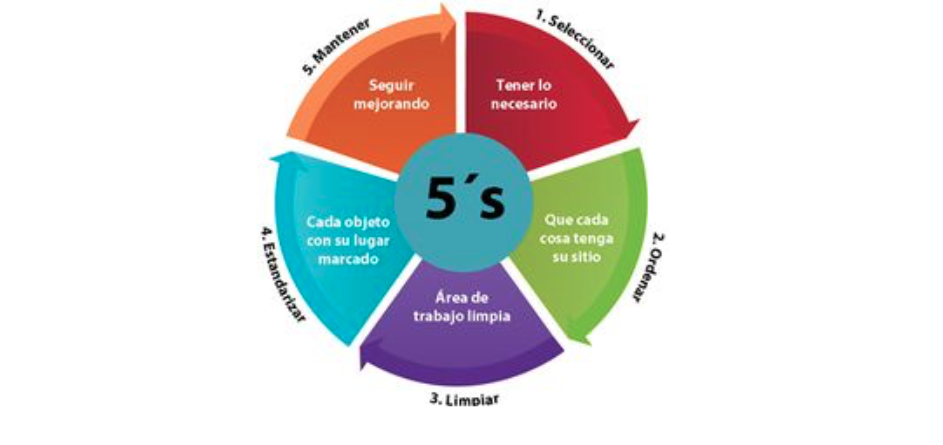 Arriba 31+ imagen modelo kaizen definicion