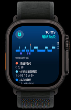 睡眠 app 显示某人快速动眼睡眠、核心睡眠和深度睡眠的时间。