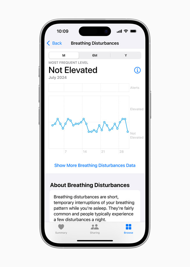 iPhone 16 Pro shows a user’s Breathing Disturbances, with a chart that reads “Not Elevated.”