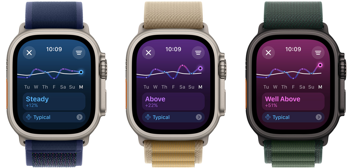 Three Apple Watch Ultra screens displaying training load trends over a one week period from left-to-right ranging from Below, to Steady, to Well Above