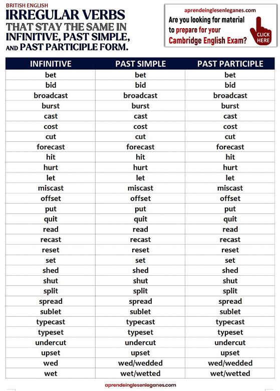 Verbs that stay the same / Verbs that do not change form