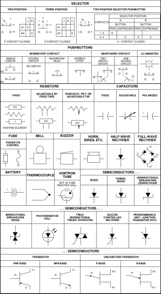 Common Electrical Symbols Electrical Symbols, Blueprint, 54% OFF