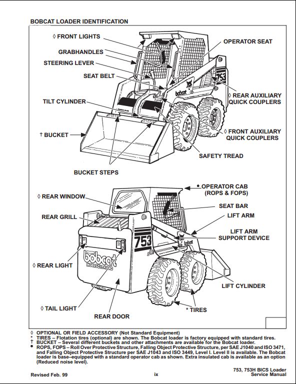 [DIAGRAM] Bobcat 753 Hydraulic Diagram - MYDIAGRAM.ONLINE