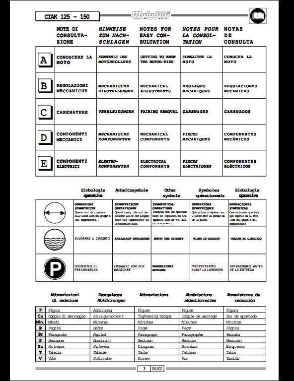 Malaguti CiAK 125/150 Motocycle Service Repair Workshop Manual | A ...