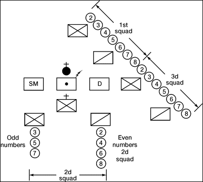 191-379-5400 (SL4) - Form the Platoon into a Riot Control Formation ...