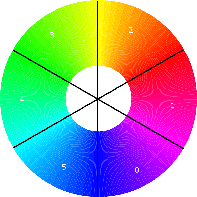 Rainbow Color Chart Wheel