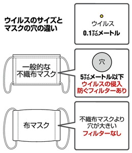 写真・図版