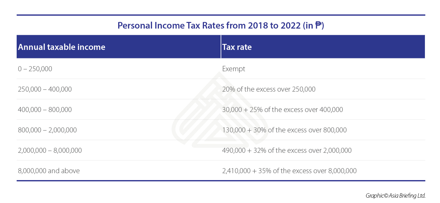 The Philippines’ New Tax Reform Package Approved ASEAN Business News